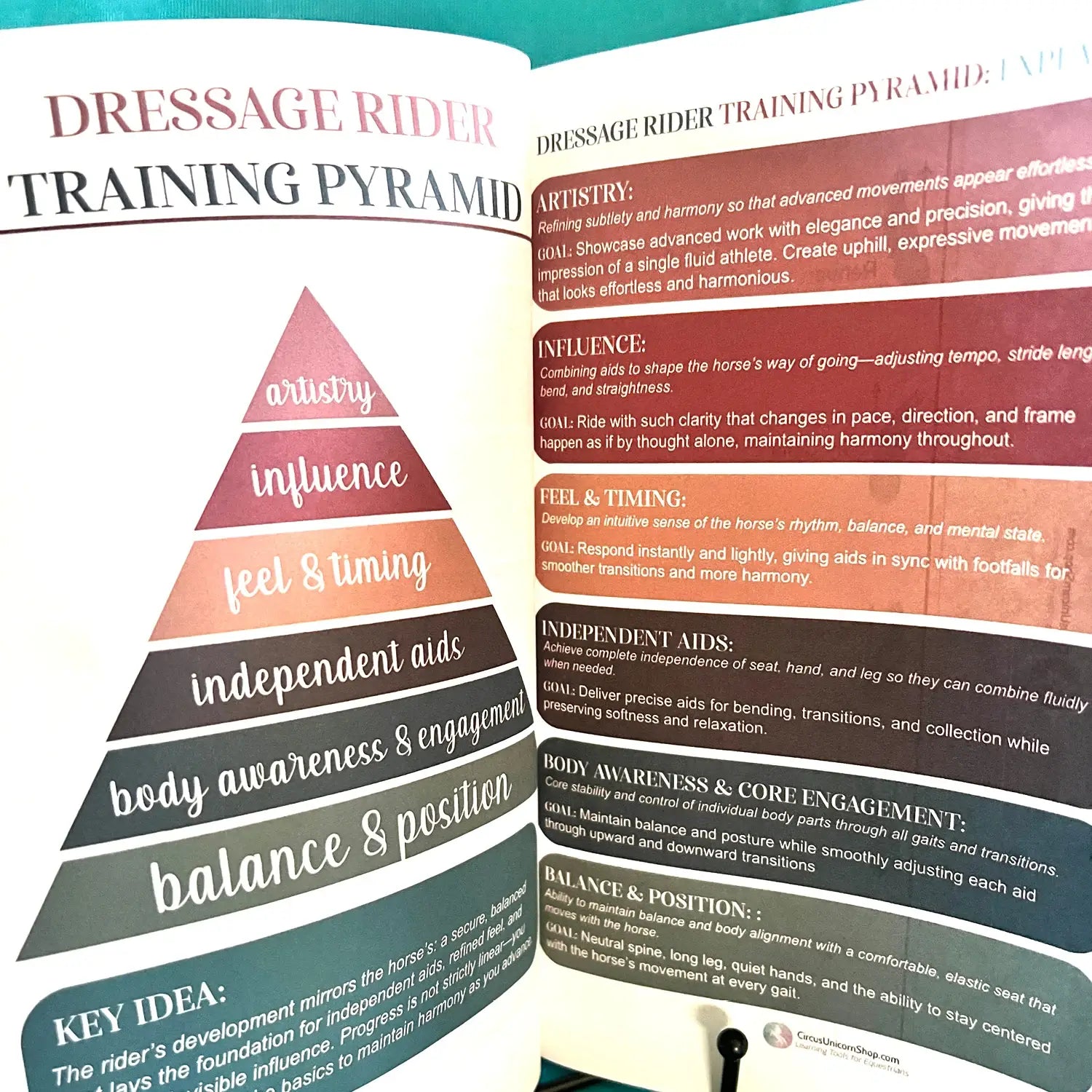 Dressage Rider's Journal (New Edition)